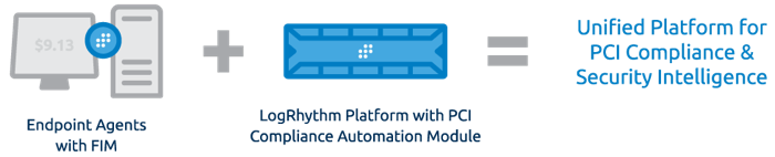 Unified Platform for PCI